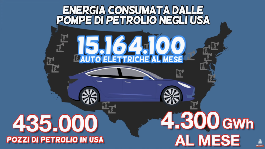 TERRIBILE VERITA' Rischi e Inquinamento di Auto Elettriche e Termiche! | Elettronauti.it