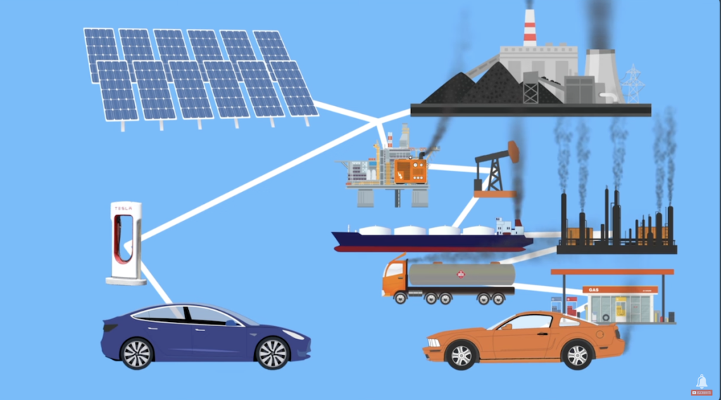 TERRIBILE VERITA' Rischi e Inquinamento di Auto Elettriche e Termiche! | Elettronauti.it