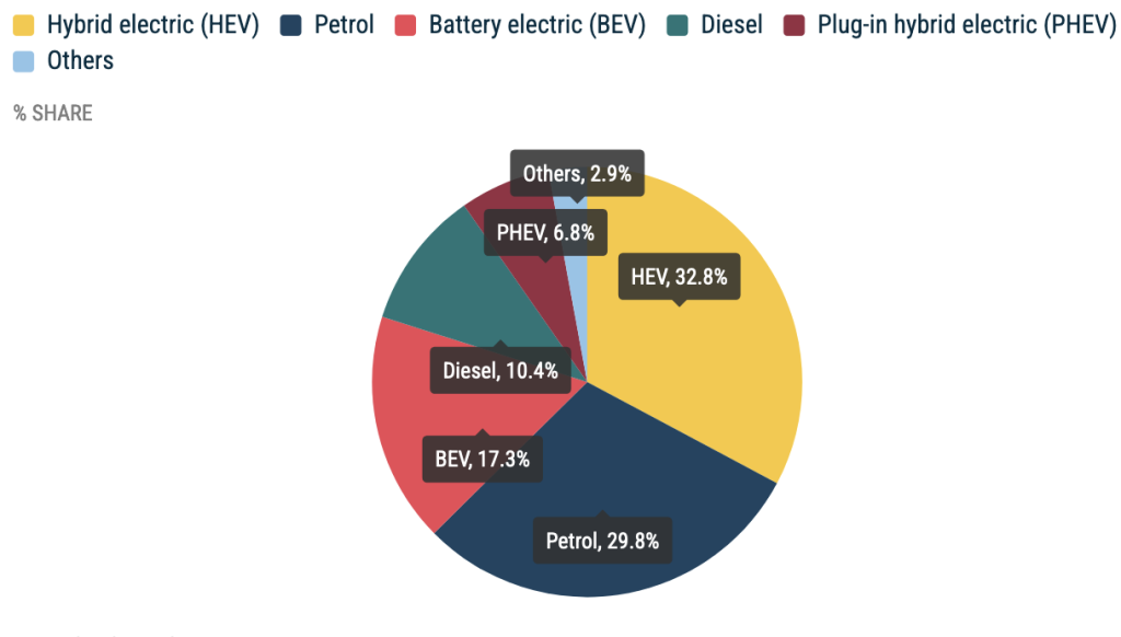 Grafico vendite Settembre ACEA | Elettronauti.it