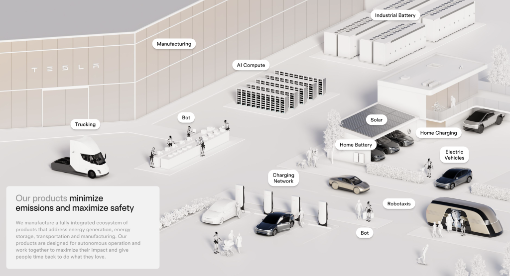 Minimizzare le emissioni e massimizzare la sicurezza - Tesla | Elettronauti.it
