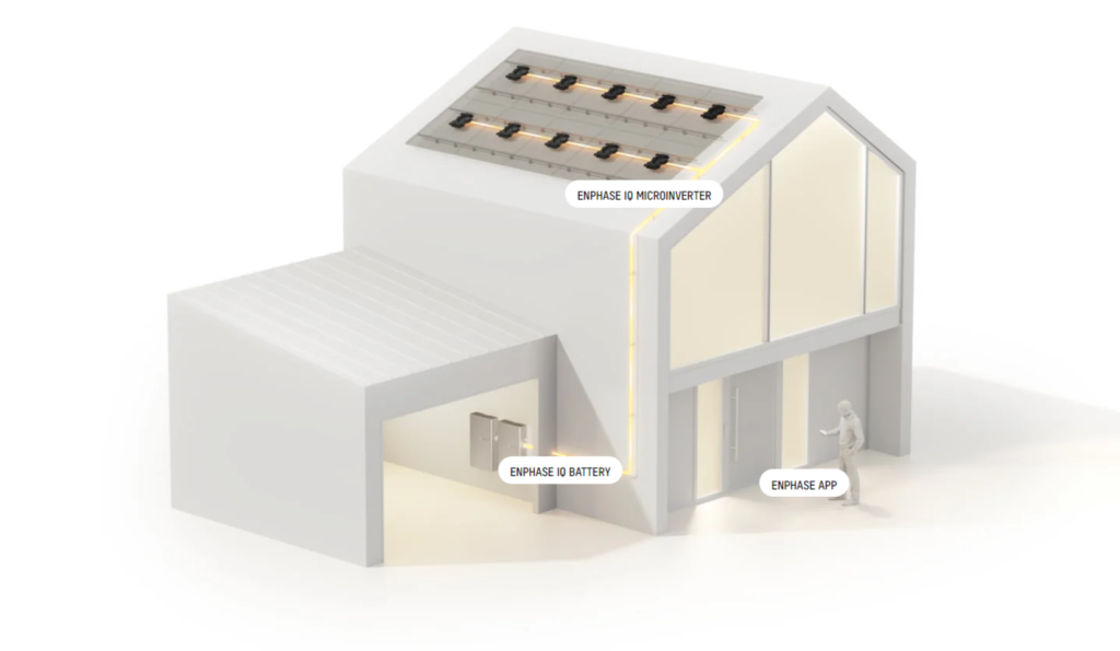 Fotovoltaico: ottimizzatori di potenza o microinverter? | Elettronauti.it