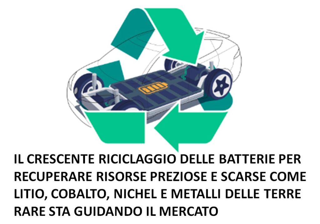 No! Il pacco batteria non è la stupidità dell’essere umano! | Elettronauti.it