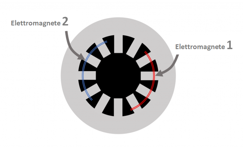 Quali sono i motori delle auto elettriche e come funzionano? | Elettronauti.it