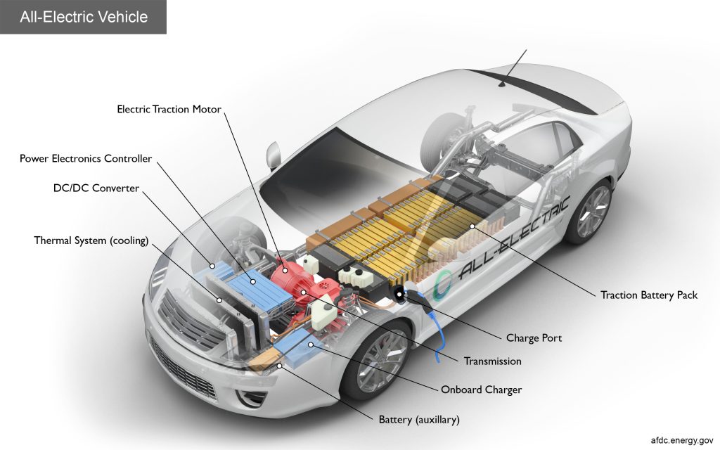 Senza una piattaforma elettrica vera le auto sono come un iPhone che funziona come un 3310 | Elettronauti.it