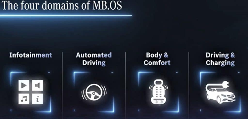 Mercedes-Benz svela i dettagli del nuovo MB.OS, estende l’accordo con Luminar sulla tecnologia LiDAR Iris | Elettronauti.it
