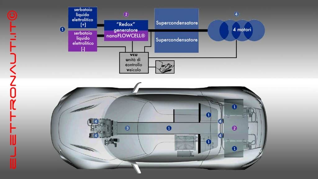 Nanoflowcell Quantino 25 - l'auto elettrica senza batteria verrà costruita negli Stati Uniti | Elettronauti.it