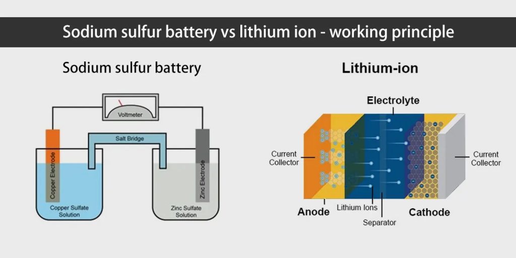 BYD pronta alle batterie allo stato solido dal 2027 | Elettronauti.it