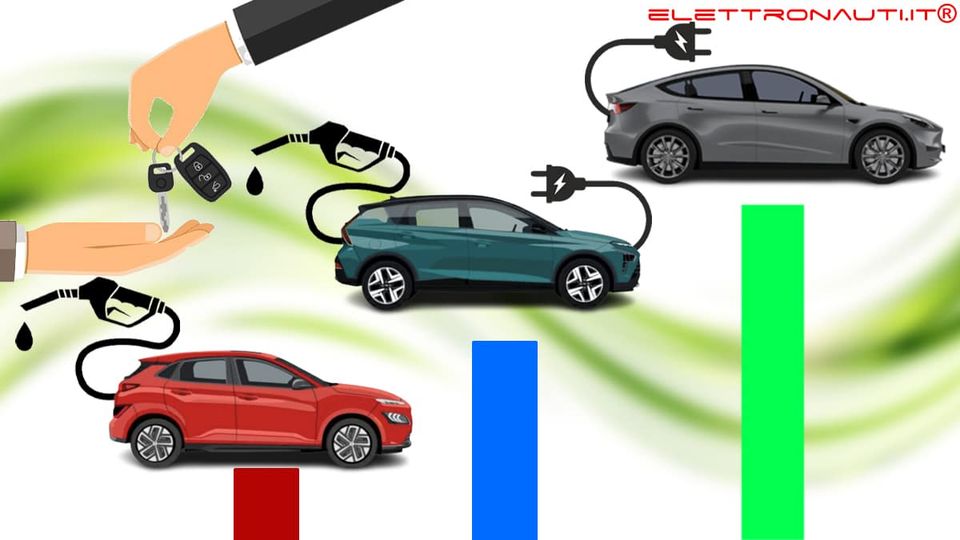 Immatricolazioni auto Italia: a marzo inizia la primavera delle elettriche