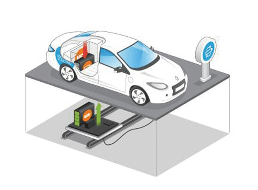 Storia dell’auto elettrica – Parte #14 l’elettromobile | Elettronauti.it