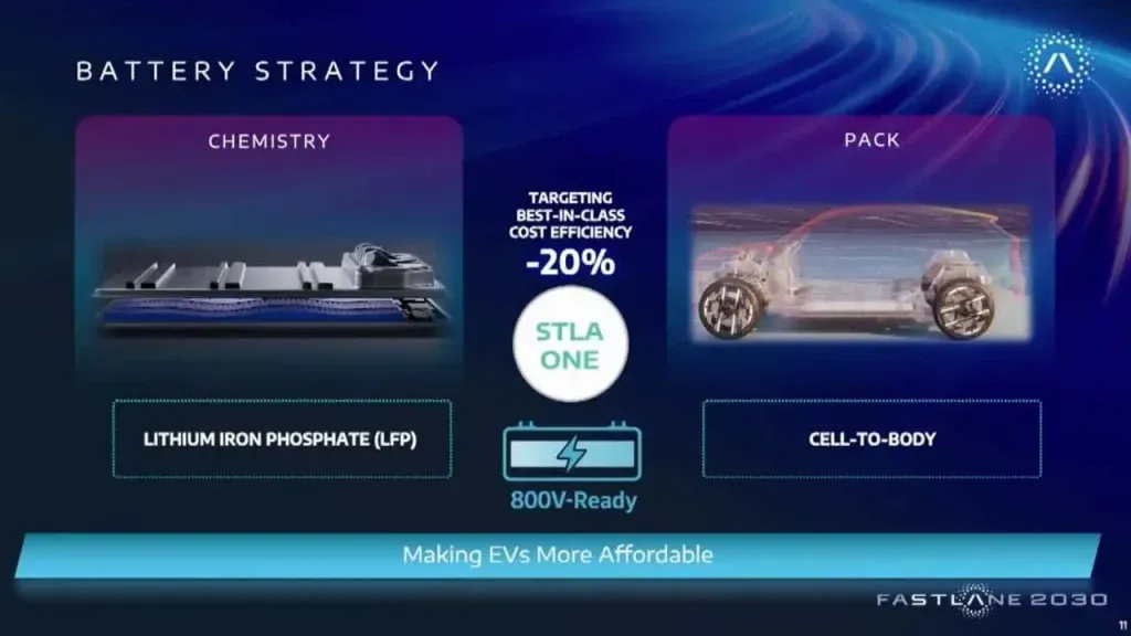 Stellantis: il piano da 64 miliardi per l'elettrico | Elettronauti.it