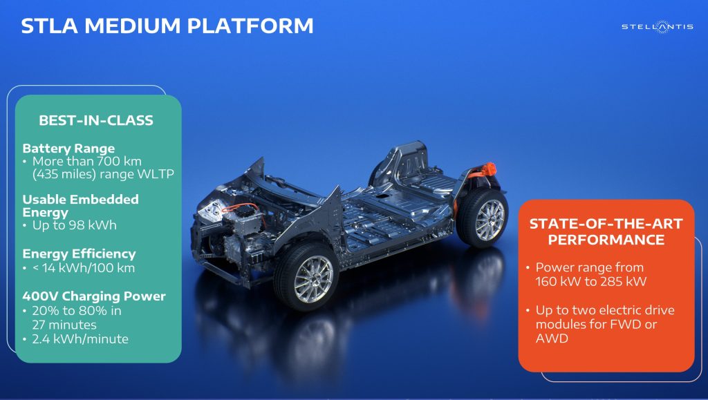 Stellantis aumenta le vendite di veicoli elettrici del 24%, affermando che i margini sono paragonabili a quelli di Tesla | Elettronauti.it