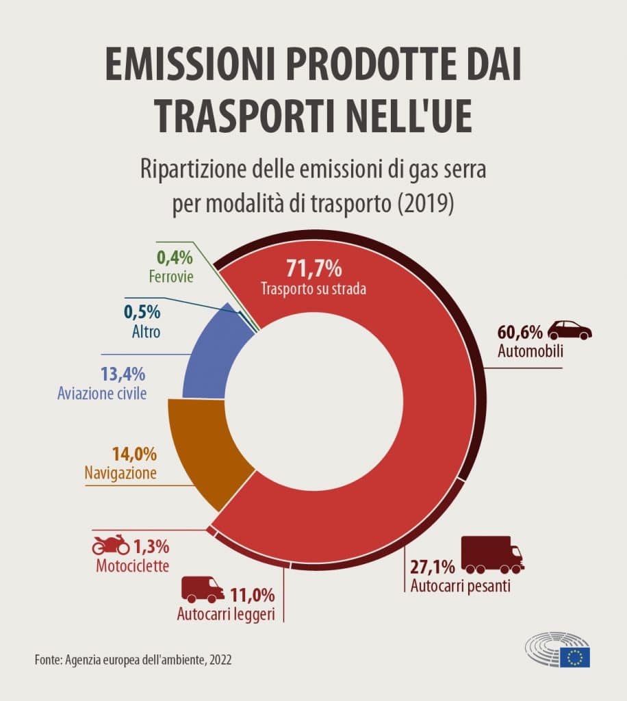 Stop definitivo a benzina e diesel dal 2035! | Elettronauti.it