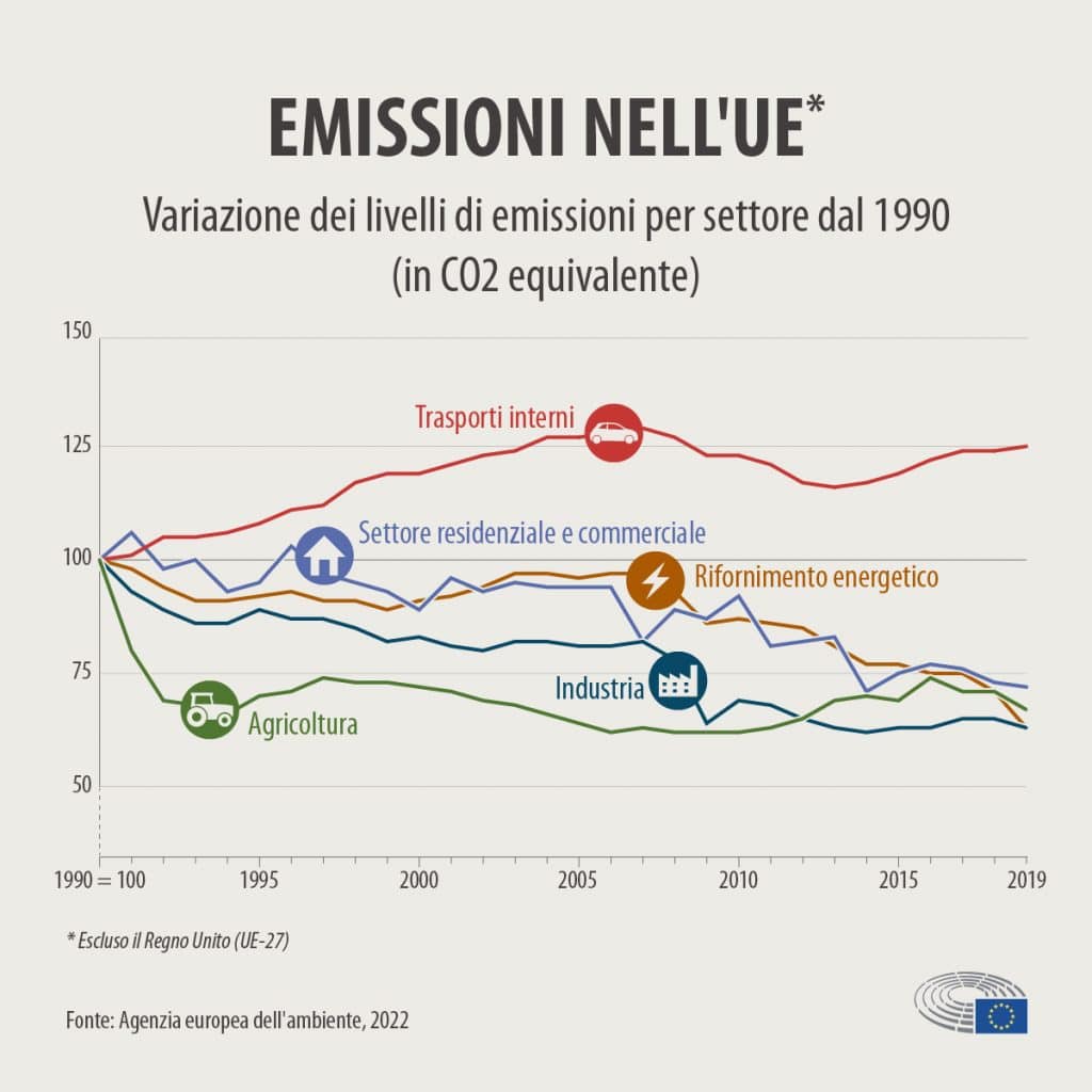 Stop definitivo a benzina e diesel dal 2035! | Elettronauti.it