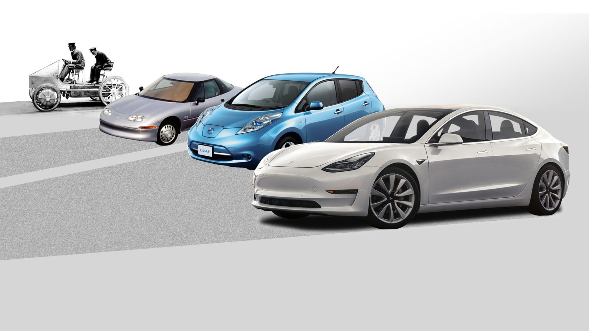 Storia dell’auto elettrica – Indice