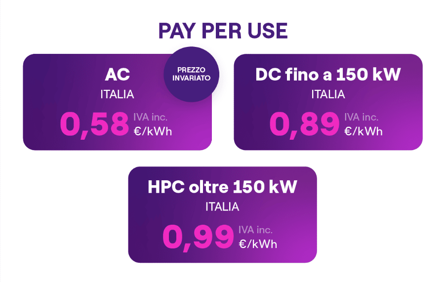 EnelX aumenta i prezzi: e ora??? | Elettronauti.it