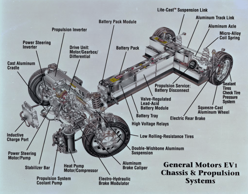 Storia dell’auto elettrica – Parte #10 l’elettromobile | Elettronauti.it