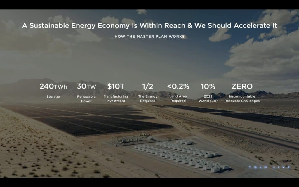 Tesla Investor Day 2023 | Elettronauti.it