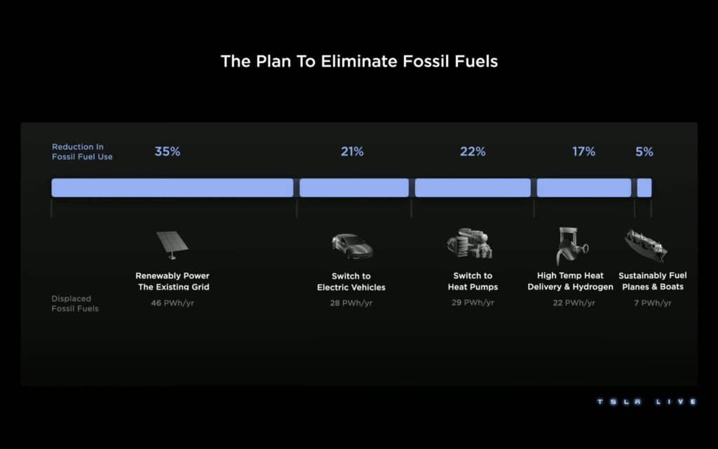 Tesla Investor Day 2023 | Elettronauti.it