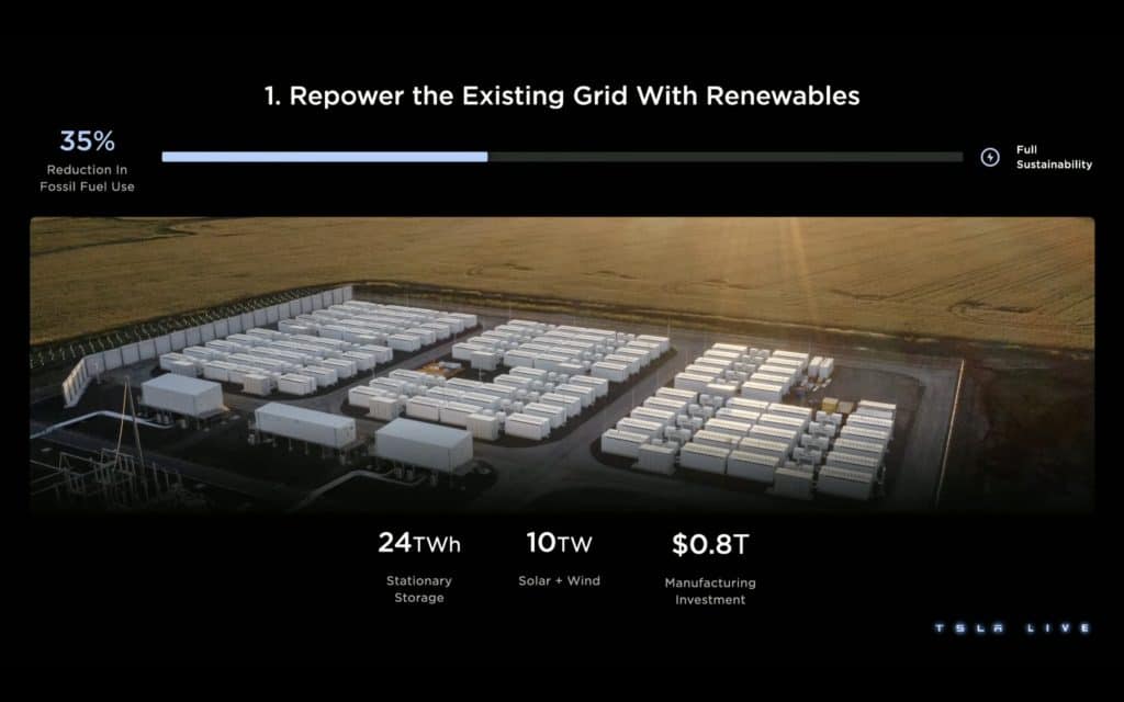 Tesla Investor Day 2023 | Elettronauti.it