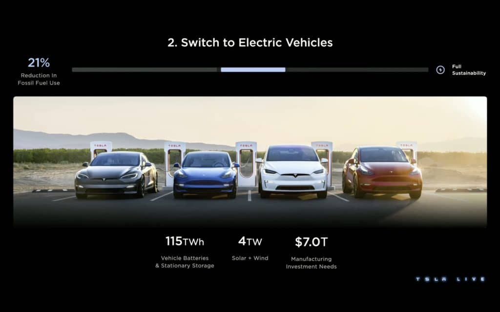 Tesla Investor Day 2023 | Elettronauti.it