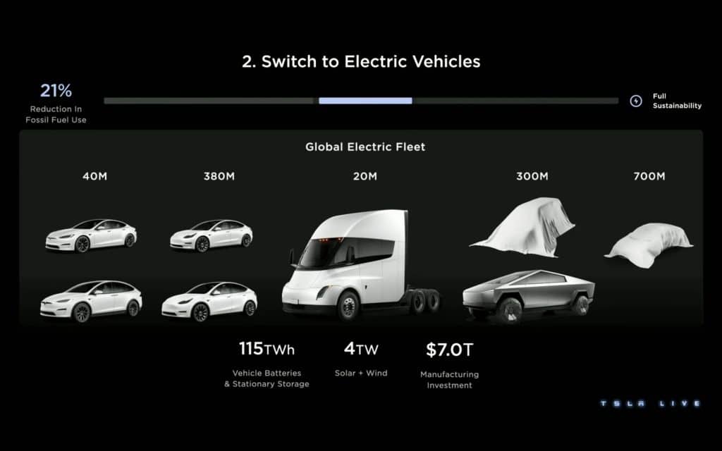 Tesla Investor Day 2023 | Elettronauti.it