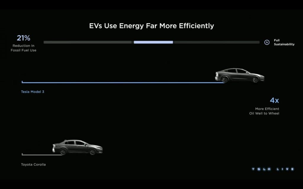 Tesla Investor Day 2023 | Elettronauti.it