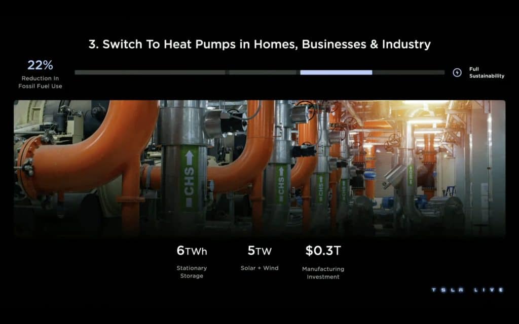 Tesla Investor Day 2023 | Elettronauti.it