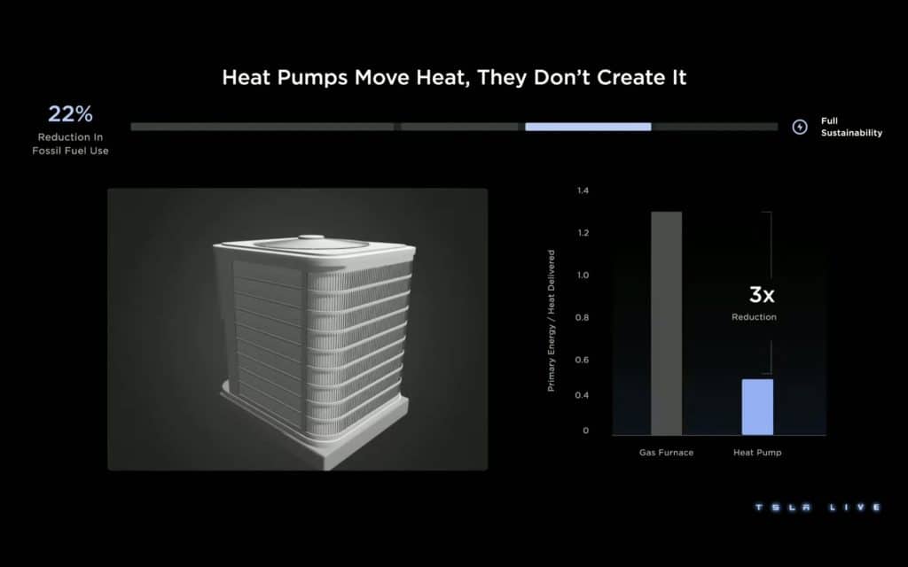 Tesla Investor Day 2023 | Elettronauti.it