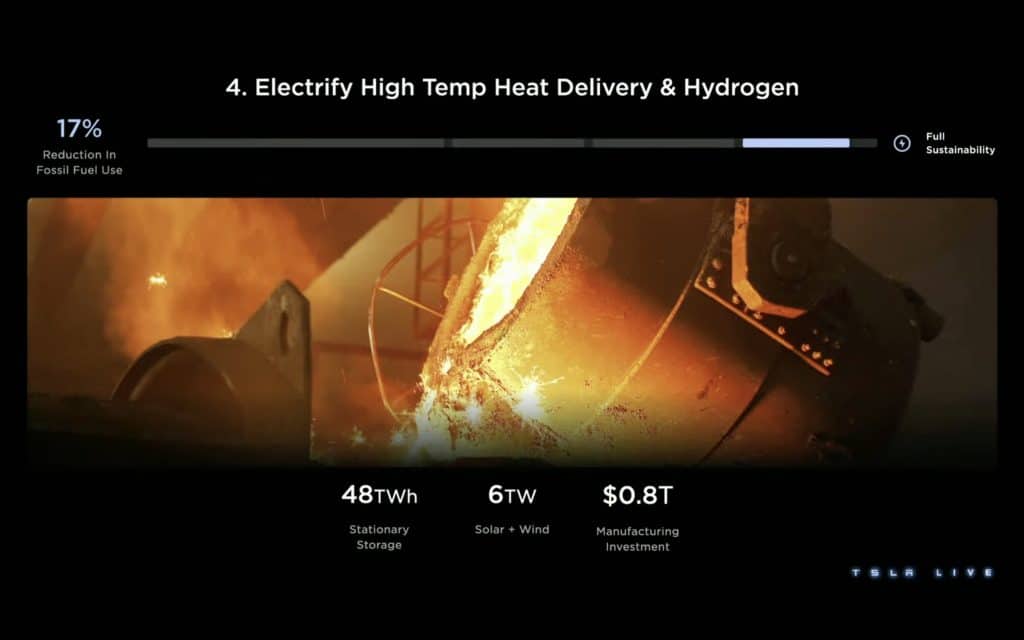 Tesla Investor Day 2023 | Elettronauti.it