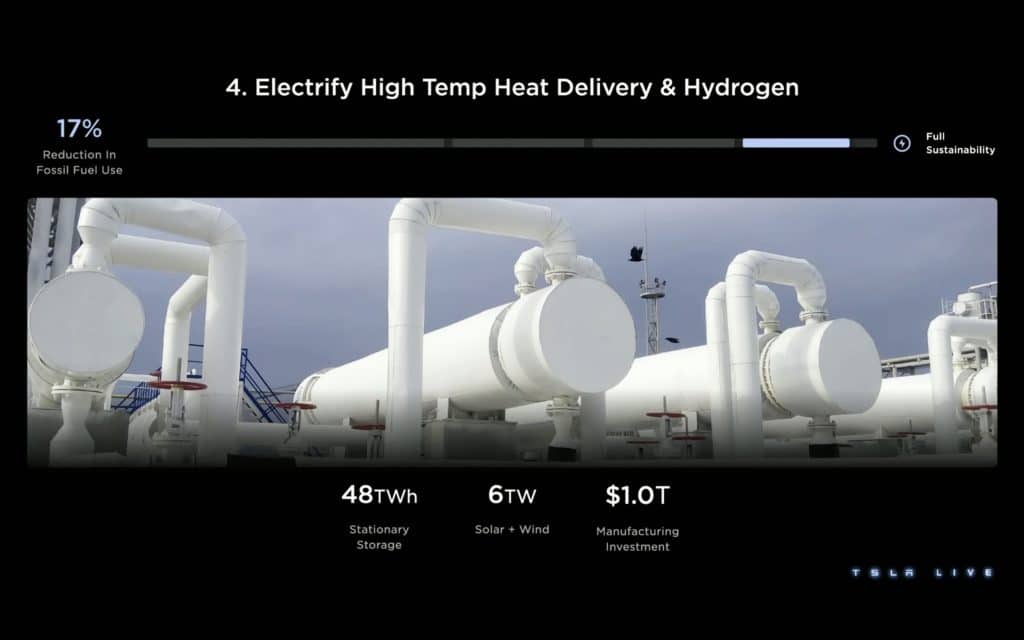 Tesla Investor Day 2023 | Elettronauti.it