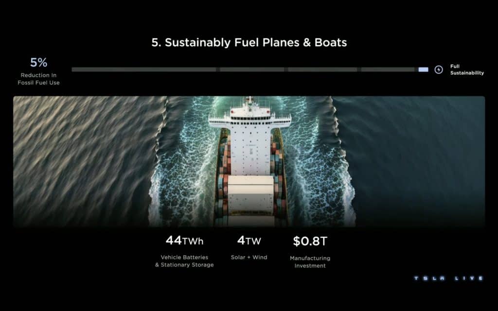 Tesla Investor Day 2023 | Elettronauti.it