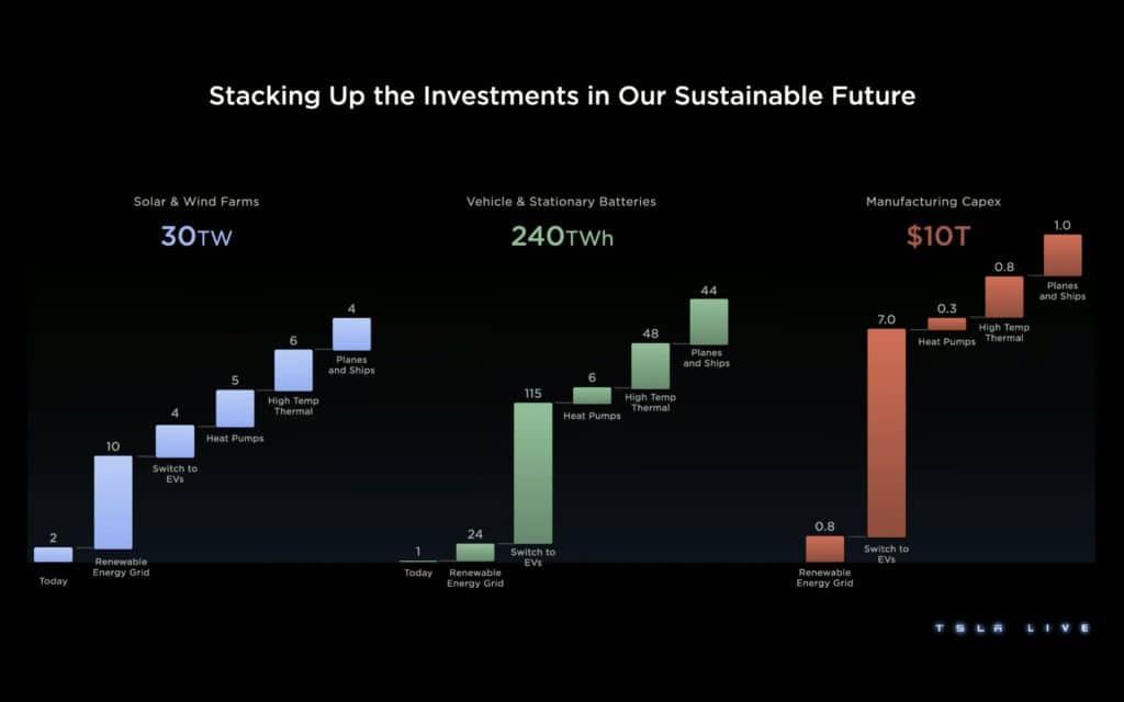 Tesla Investor Day 2023 | Elettronauti.it