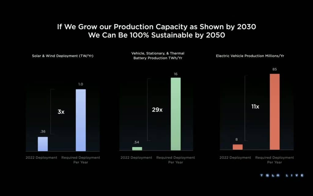 Tesla Investor Day 2023 | Elettronauti.it