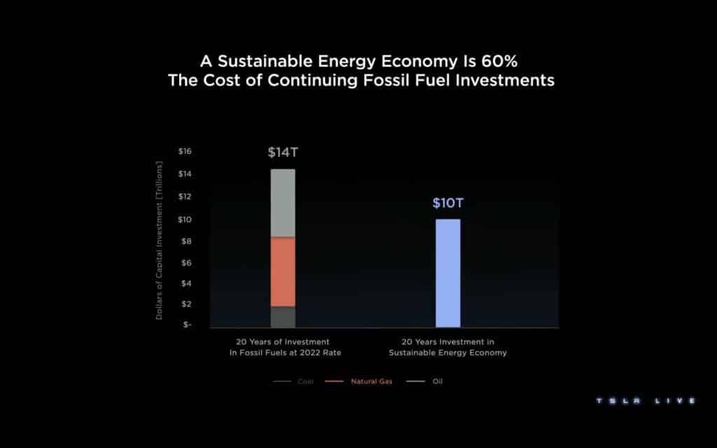 Tesla Investor Day 2023 | Elettronauti.it