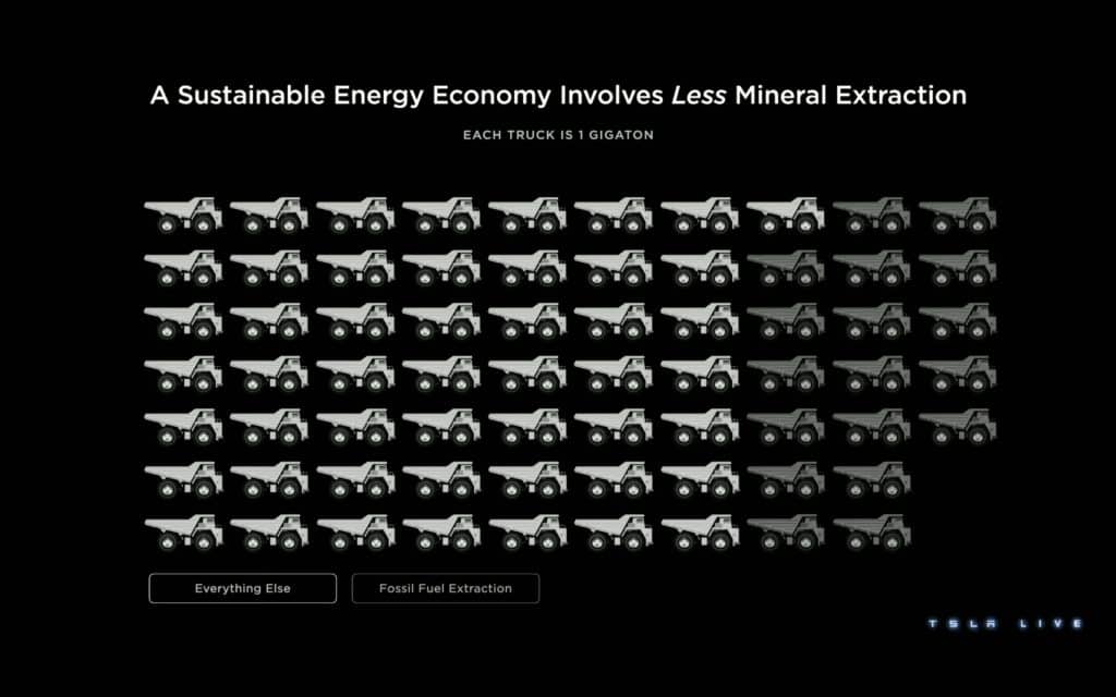 Tesla Investor Day 2023 | Elettronauti.it