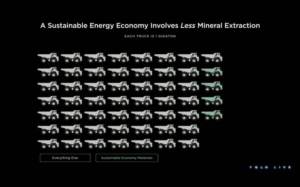 Tesla Investor Day 2023 | Elettronauti.it