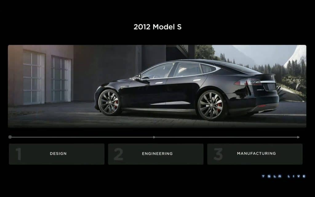 Tesla Investor Day 2023 | Elettronauti.it
