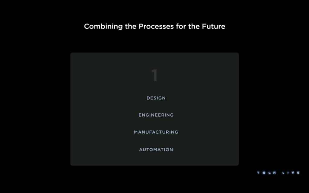 Tesla Investor Day 2023 | Elettronauti.it