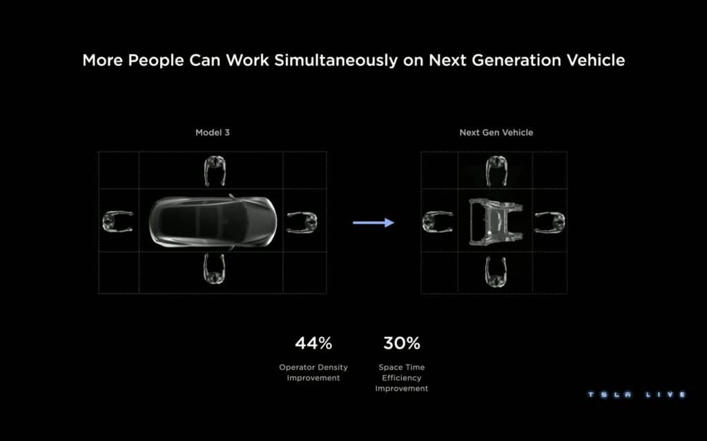 Tesla Investor Day 2023 | Elettronauti.it