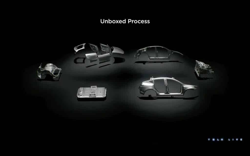 Tesla Investor Day 2023 | Elettronauti.it