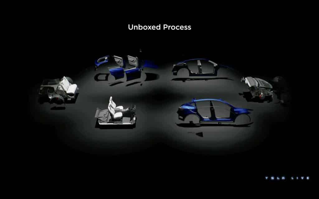 Tesla Investor Day 2023 | Elettronauti.it