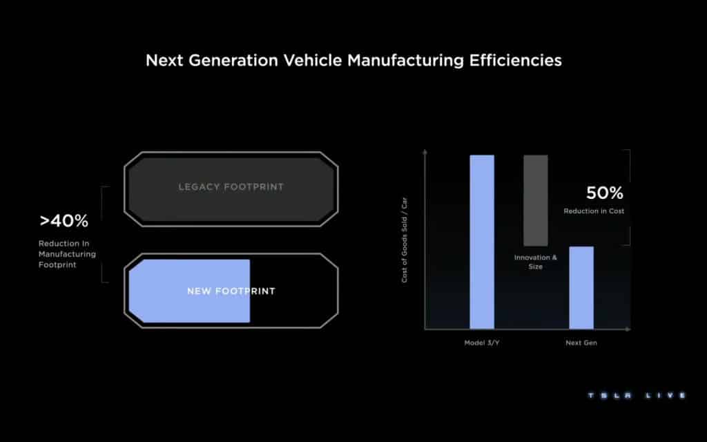 Tesla Investor Day 2023 | Elettronauti.it