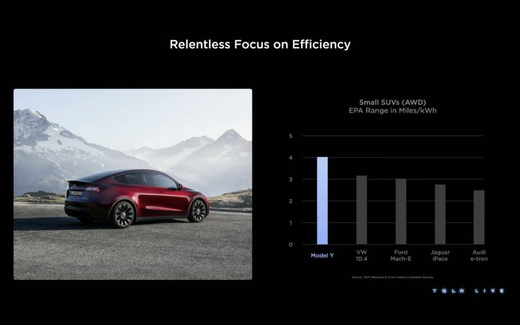 Tesla Investor Day 2023 | Elettronauti.it