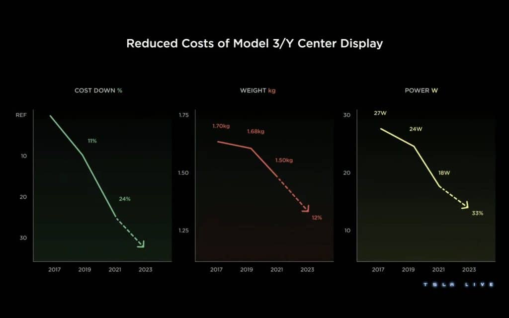 Tesla Investor Day 2023 | Elettronauti.it