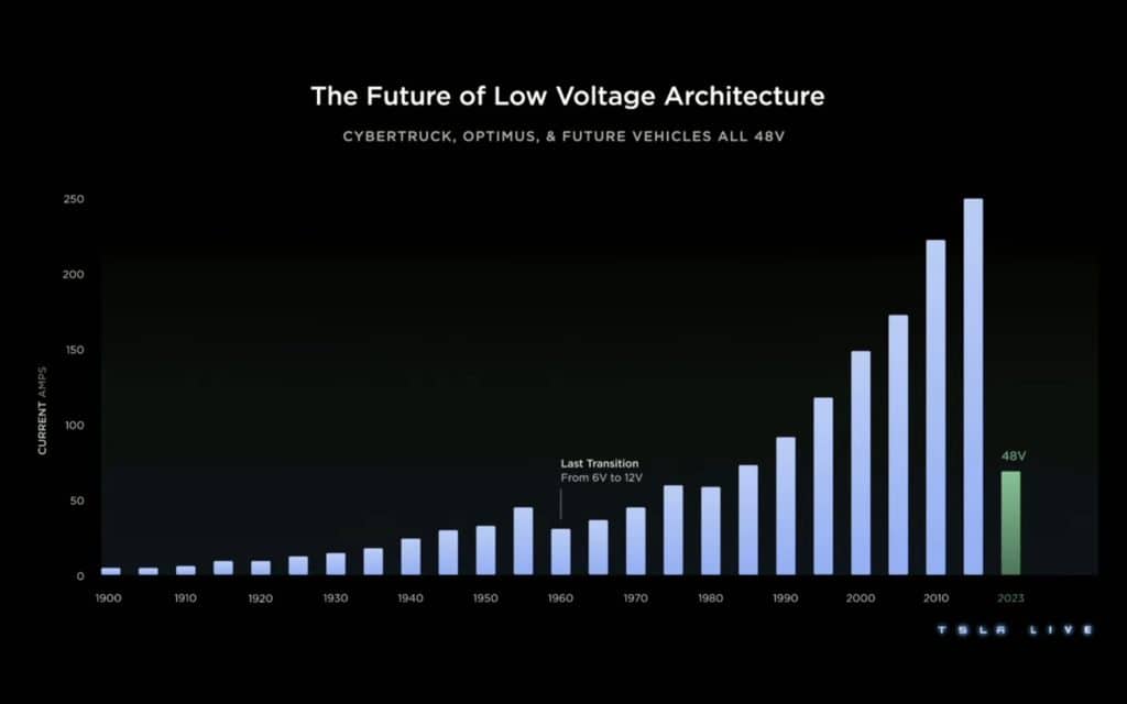Tesla Investor Day 2023 | Elettronauti.it