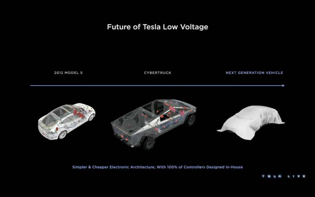 Tesla Investor Day 2023 | Elettronauti.it
