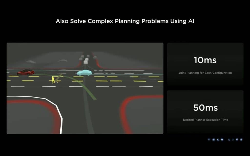 Tesla Investor Day 2023 | Elettronauti.it