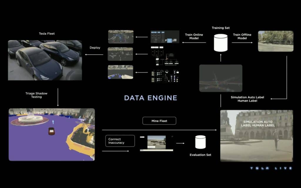 Tesla Investor Day 2023 | Elettronauti.it