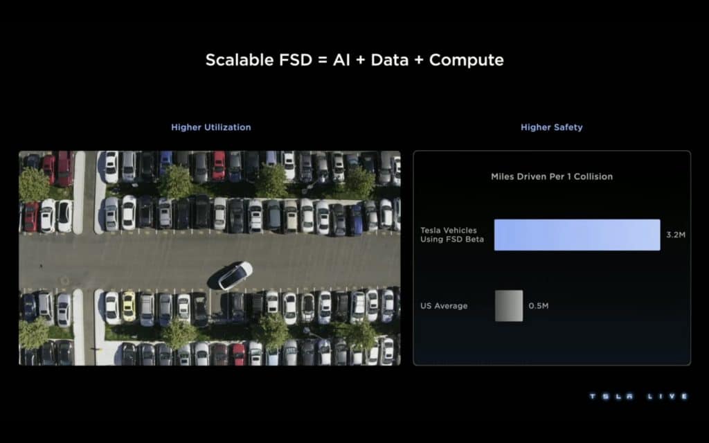 Tesla Investor Day 2023 | Elettronauti.it