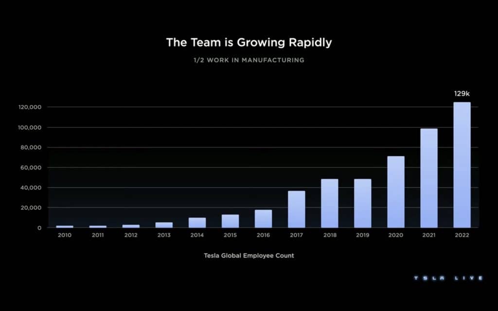 Tesla Investor Day 2023 | Elettronauti.it